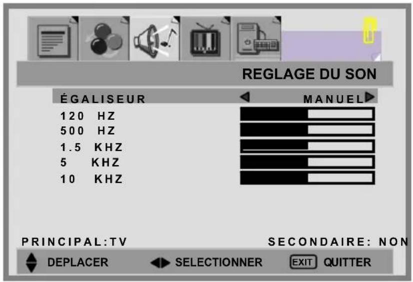 REGLAGE DU SON ÉGALISEUR 120 HZ 500 HZ 1.5 KHZ 5 KHZ 10 KHZ MANUEL PRINCIPAL:TV SECONDAIRE: NON DEPLACER SELECTIONNER EXIT QUITTER