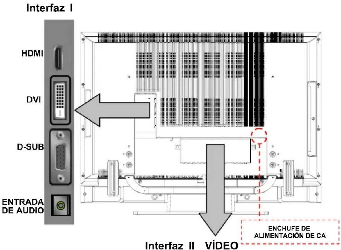 Interfaz I HDMI DVI D-SUB ENTRADA DE AUDIO Interfaz II VÍDEO ENCHUFE DE ALIMENTACIÓN DE CA