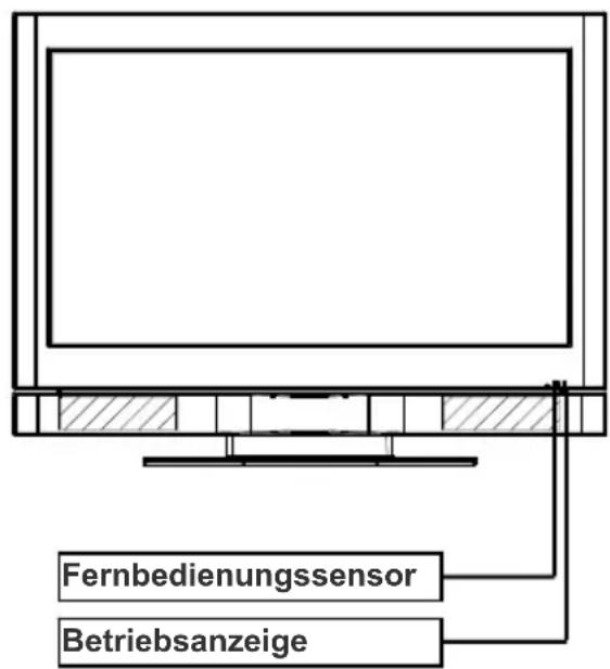 Fernbedienungssensor Betriebsanzeige