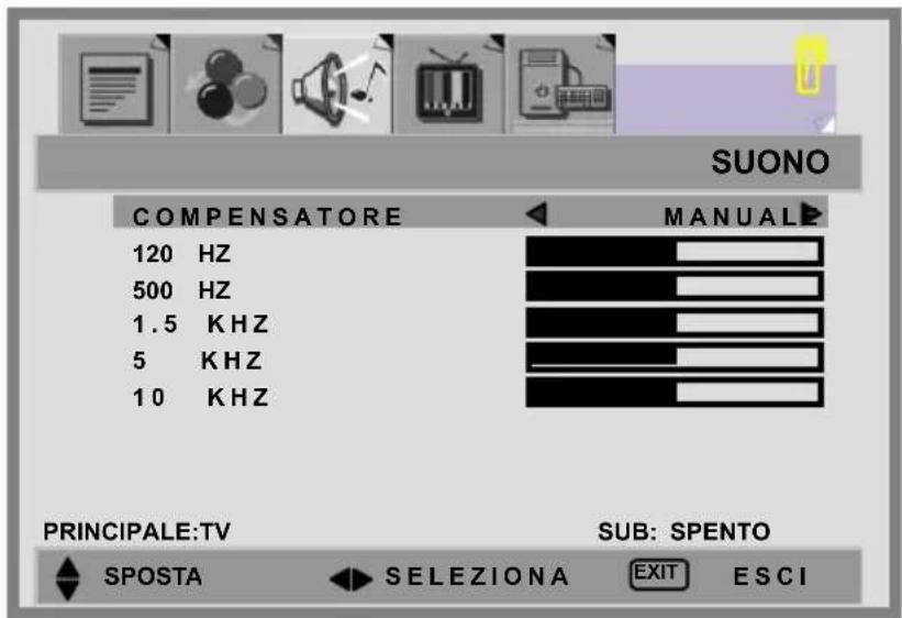 SUONO COMPENSATORE 120 HZ 500 HZ 1.5 KHZ 5 KHZ 10 KHZ MANUALE PRINCIPALE:TV SUB: SPENTO SPOSTA SELEZIONA EXIT ESCI