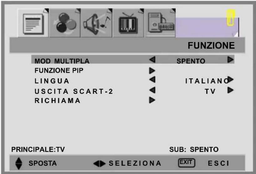 FUNZIONE MOD MULTIPLA SPENTO FUNZIONE PIP LINGUA ITALIANO USCITA SCART-2 TV RICHIAMA PRINCIPALE:TV SUB: SPENTO SPOSTA SELEZIONA EXIT ESCI