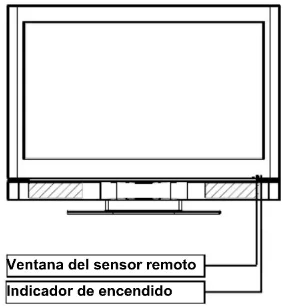 Ventana del sensor remoto Indicador de encendido