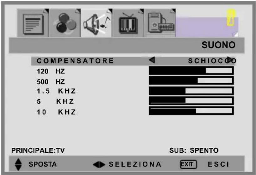 SUONO COMPENSATORE SCHIOCCO 120 HZ 500 HZ 1.5 KHZ 5 KHZ 10 KHZ PRINCIPALE:TV SUB: SPENTO SPOSTA SELEZIONA EXIT ESCI