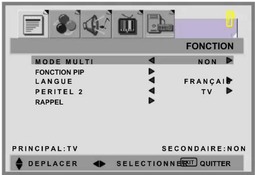 FONCTION MODE MULTI NON FONCTION PIP LANGUE FRANÇAIS PERITEL 2 TV RAPPEL PRINCIPAL:TV SECONDAIRE:NON DEPLACER SELECTIONNE EXIT QUITTER