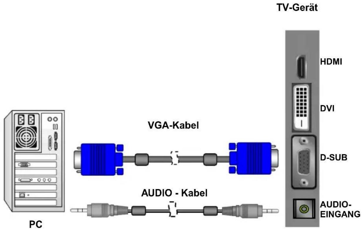 TV-Gerät HDMI DVI D-SUB AUDIO - Kabel AUDIO- EINGANG PC