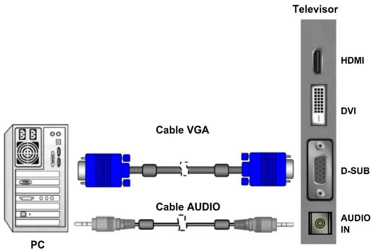 Cable VGA Cable AUDIO PC Television HDMI DVI D-SUB AUDIO IN