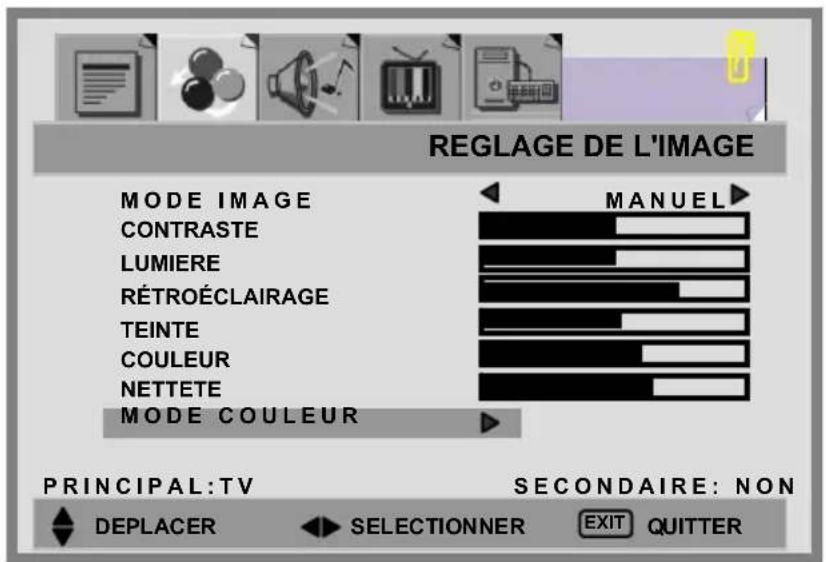 REGLAGE DE L'IMAGE MODE IMAGE CONTRASTE LUMIERE RÉTROÉCLAIRAGE TEINTE COULEUR NETTETE MODE COULEUR PRINCIPAL:TV MANUEL SECONDAIRE: NON DEPLACER SELECTIONNER EXIT QUITTER