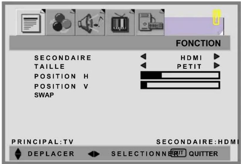 FONCTION SECONDAIRE TAILLE POSITION H POSITION V SWAP HDMI PETIT PRINCIPAL:TV SECONDAIRE:HDMI DEPLACER SELECTIONNEEIT QUITTER