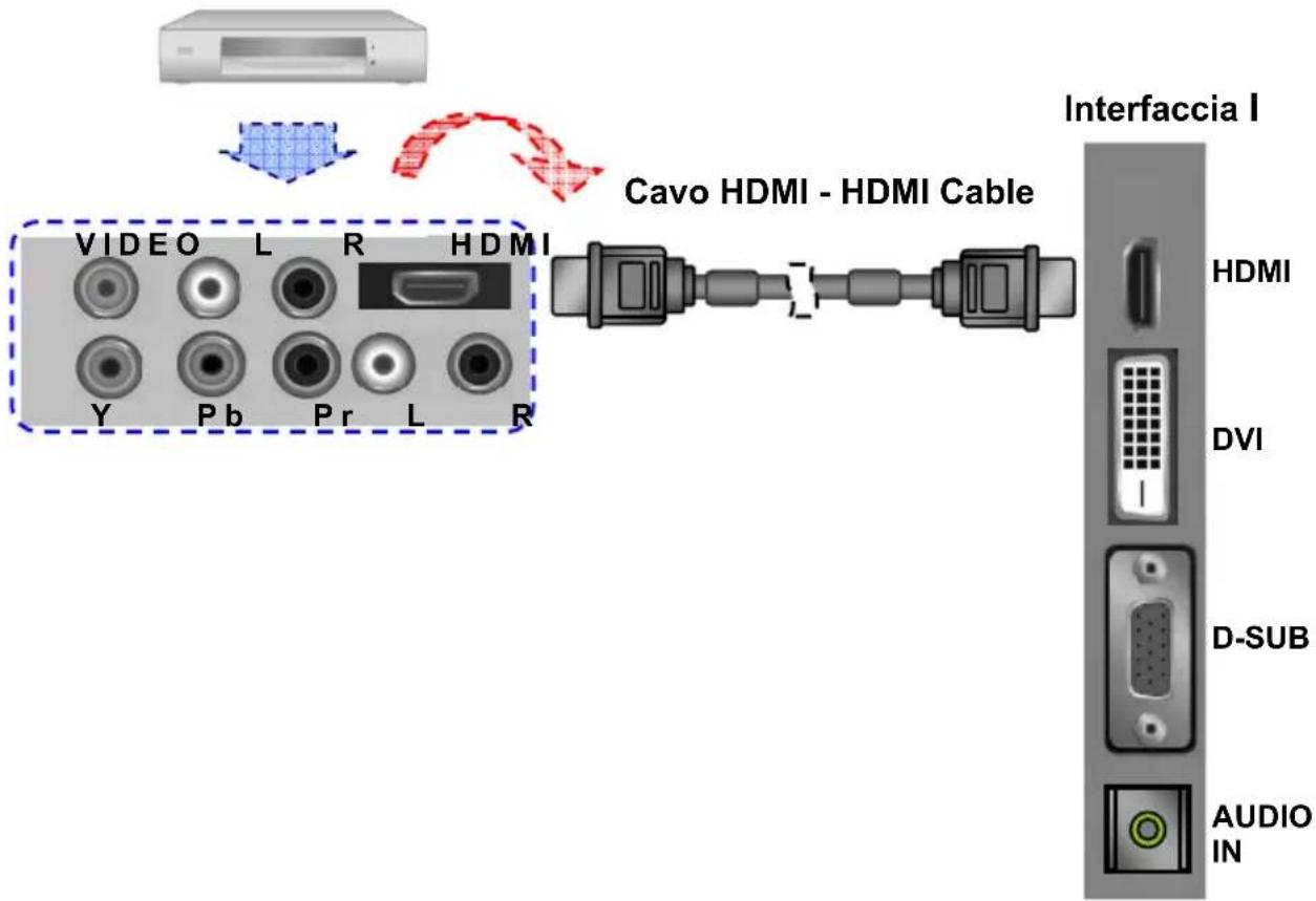 Tatung V42NAFC - \* Collegamento di un dispositivo video tramite HDMI – HDMI - 1