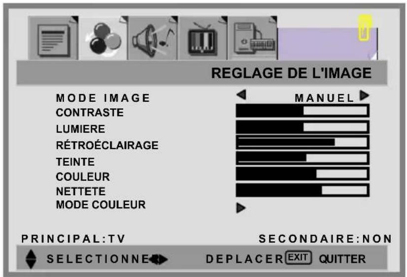 REGLAGE DE L'IMAGE MODE IMAGE CONTRASTE LUMIERE RÉTROÉCLAIRAGE TEINTE COULEUR NETTETE MODE COULEUR PRINCIPAL:TV MANUEL SECONDAIRE:NON SELECTIONNE DEPLACER EXIT QUTTER