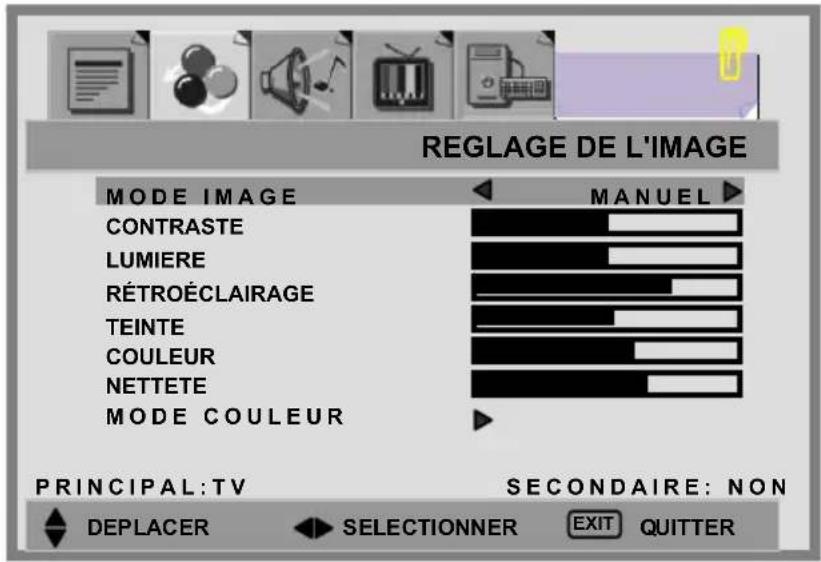 REGLAGE DE L'IMAGE MODE IMAGE MANUEL CONTRASTE LUMIERE RÉTROÉCLAIRAGE TEINTE COULEUR NETTETE MODE COULEUR PRINCIPAL: TV SECONDAIRE: NON DEPLACER SELECTIONNER EXIT QUITTER