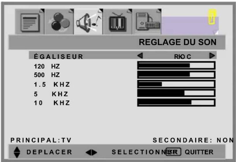 REGLAGE DU SON ÉGALISEUR 120 HZ 500 HZ 1.5 KHZ 5 KHZ 10 KHZ RIO C PRINCIPAL:TV SECONDAIRE: NON DEPLACER SELECTIONNER QUTTER