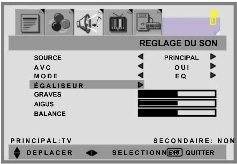 REGLAGE DU SON SOURCE AVC MODE ÉGALISEUR GRAVES AIGUS BALANCE PRINCIPAL QUI EQ PRINCIPAL:TV SECOND AIRE: NON DEPLACER SELECTION NEXT QUITTER