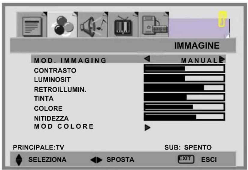 IMMAGINE MOD. IMMAGING MANUALE CONTRASTO LUMINOSIT RETROILLUMIN. TINTA COLORE NITIDEZZA MOD COLORE PRINCIPALE:TV SUB: SPENTO SELEZIONA SPOSTA EXIT ESCI