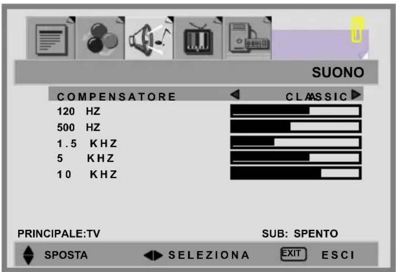 SUONO COMPENSATORE CLASSIC 120 HZ 500 HZ 1.5 KHZ 5 KHZ 10 KHZ PRINCIPALE:TV SUB: SPENTO SPOSTA SELEZIONA EXIT ESCI