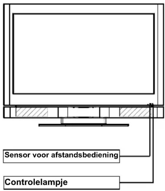 Sensor voor afstandsbediening Controlelampje