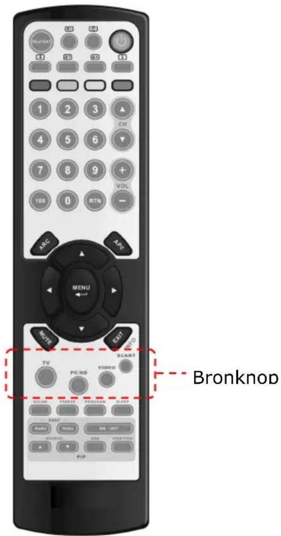 BRIN 1 2 3 ▲ 4 5 6 ▼ 7 8 9 + 10 0 RTN - ARC ARC MENU MUTE EXIT SCART TV PC/HD VIDEO SOLD PRON TO PROGRAM CLIPP VREF AUTO OFF SUPPORT COPY PRINT PIP Bronknop