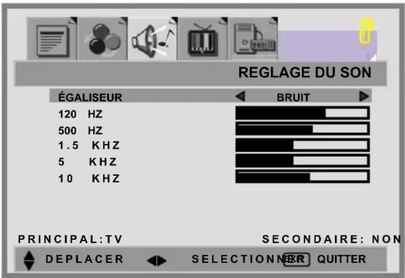 REGLAGE DU SON ÉGALISEUR 120 HZ 500 HZ 1.5 KHZ 5 KHZ 10 KHZ BRUIT PRINCIPAL:TV SECONDAIRE: NON DEPLACER SELECTIONNEXR QUTTER