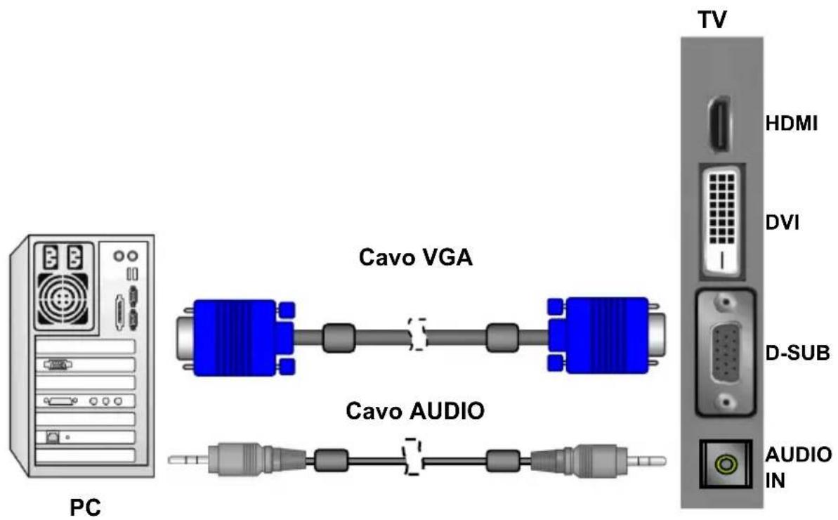 PC Cavo VGA Cavo AUDIO TV HDMI DVI D-SUB AUDIO IN