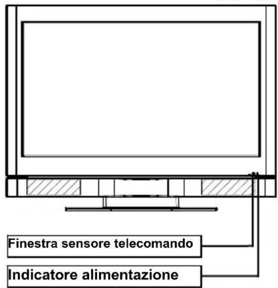 Finestra sensore telecomando Indicatore alimentazione