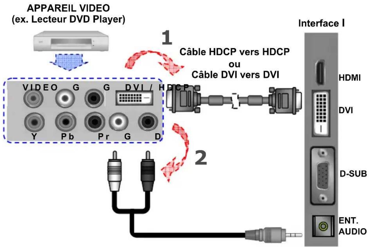 Tatung V42NAFC - \* Comment brancher un appareil vidéo via HDCP - HDCP ? - 1
