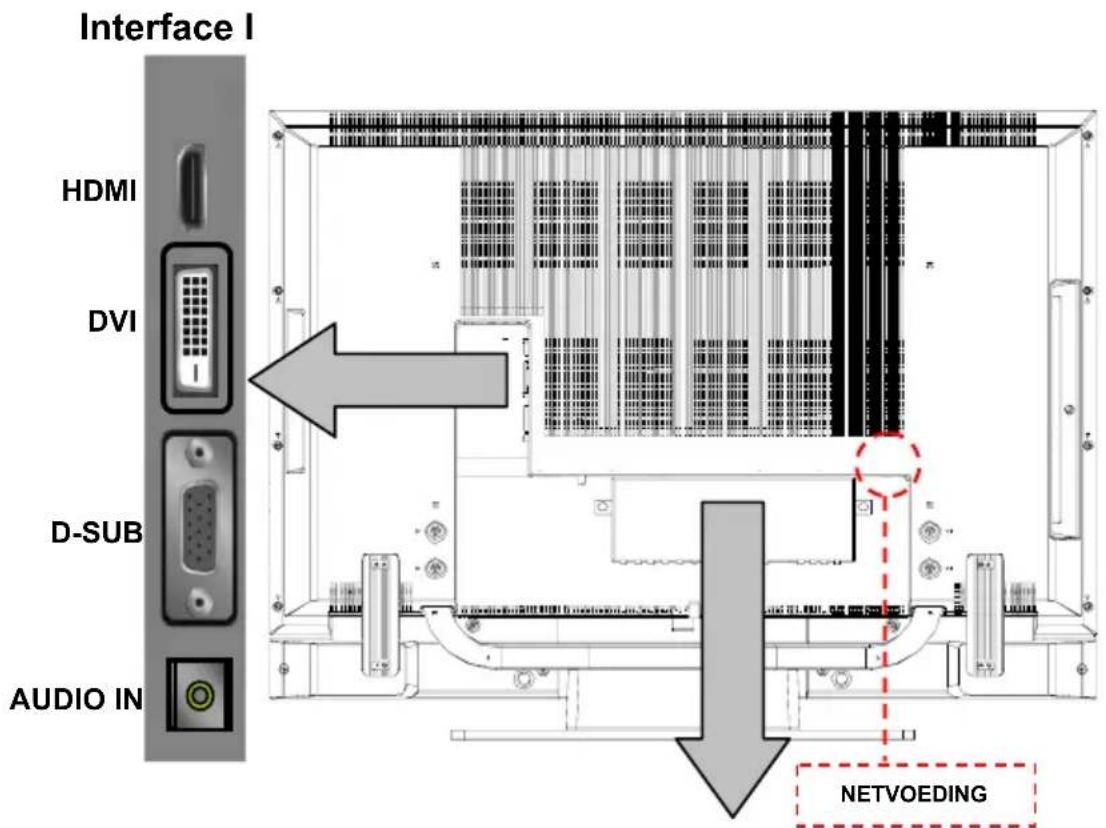 Interface I HDMI DVI D-SUB AUDIO IN NETVOEDING