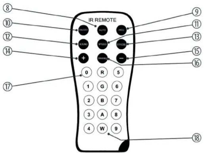 Fun Generation LED Pot 12x1W - Connexions et éléments de commande - 2