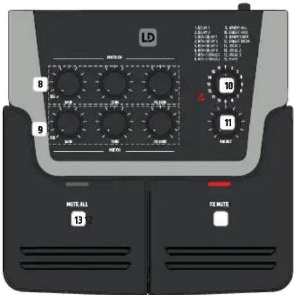 LD Systems FX 300 - MIX OUT BAL - 1
