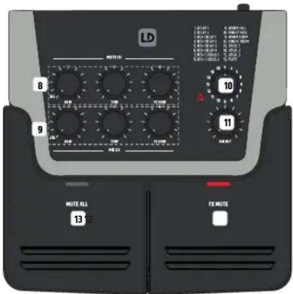 LD Systems FX 300 - MIX OUT BAL - 1