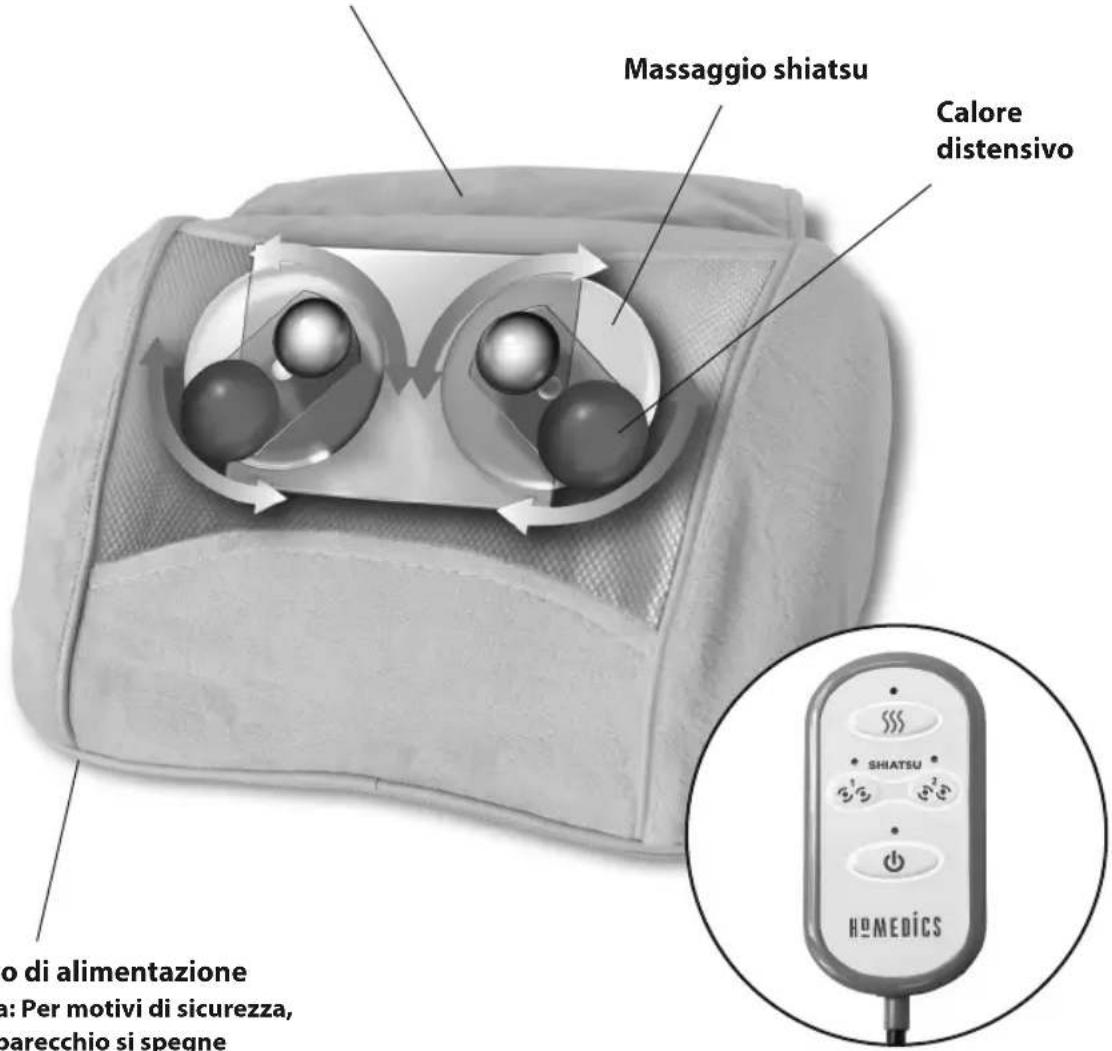 HOMEDICS SP21HC - Patta - 1