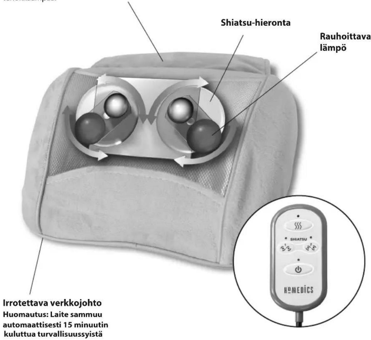 HOMEDICS SP21HC - Läpän - 1