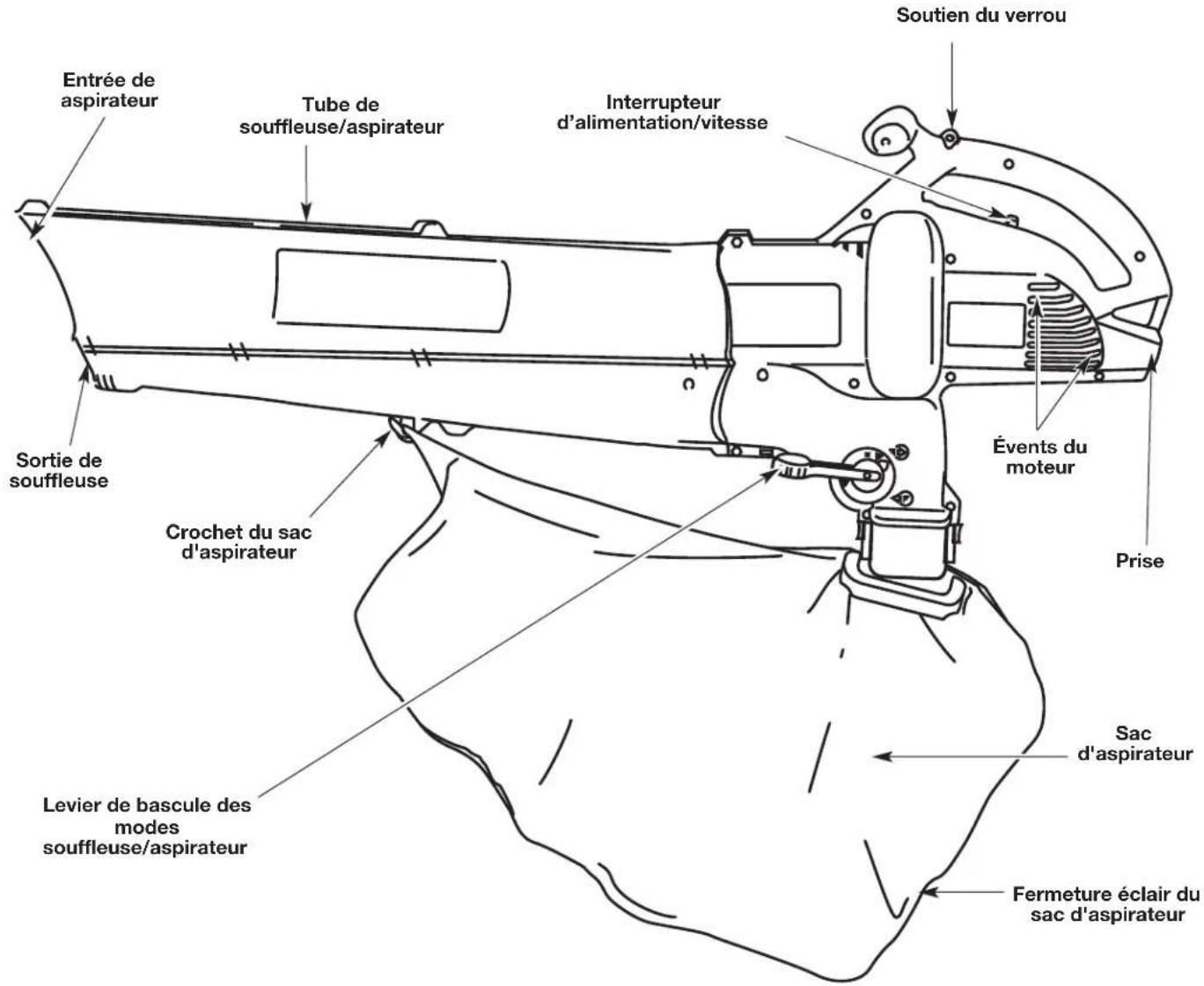 REMINGTON Mulchinator RM1300 - OUTILS REQUIS pour l'assemblage : - 1
