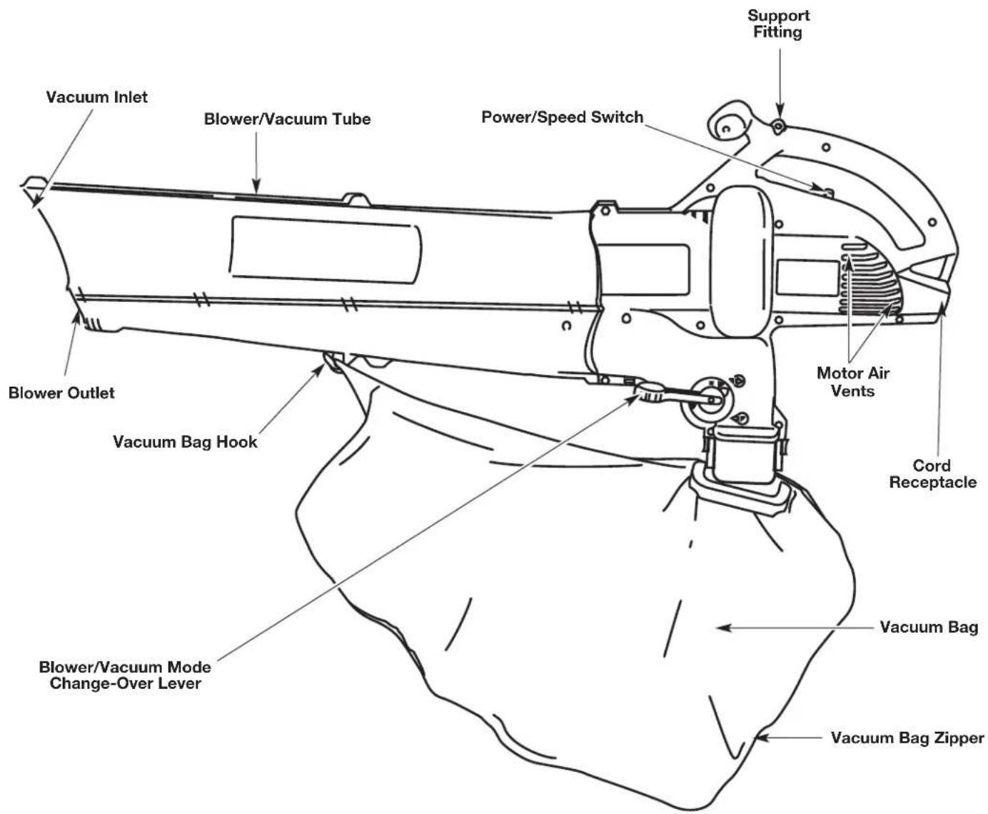 REMINGTON Mulchinator RM1300 - ASSEMBLY TOOLS REQUIRED: - 1