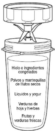 SHARK Nutri Ninja NN102 - SOLICITAR PIEZAS DE REPUSTADO - 1
