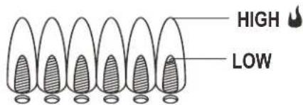 CHAR BROIL Performance 463274419 - Burner Flame Check - 1