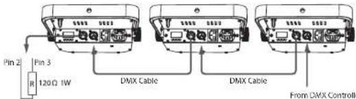 BEHRINGER Flood Panel FP150 - Contrôle DMX - 1