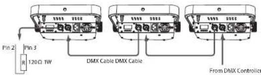 BEHRINGER Flood Panel FP150 - Controllo DMX - 1