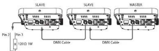 BEHRINGER Flood Panel FP150 - Indipendente - 1