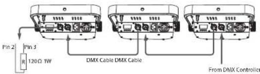 BEHRINGER Flood Panel FP150 - Control DMX - 1
