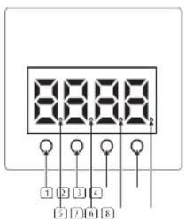 BEHRINGER Flood Panel FP150 - Display-Funktionen - 1