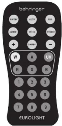 BEHRINGER Flood Panel FP150 - Télécommande IR (en option) - 1