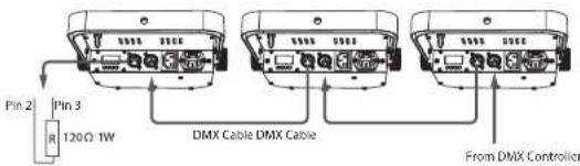 BEHRINGER Flood Panel FP150 - DMX-Steuerung - 1