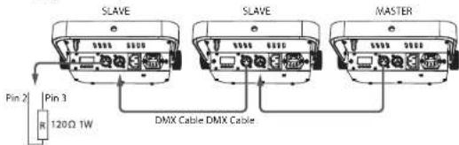BEHRINGER Flood Panel FP150 - Maitre/Esclave - 1