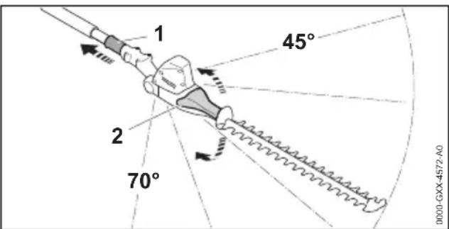 STIHL HLA 86 - Réglage de l'angle de la barre de coupe - 1