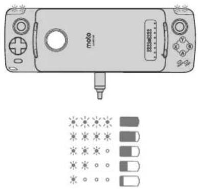 MOTOROLA Moto GamePad - Ladenivåer - 1
