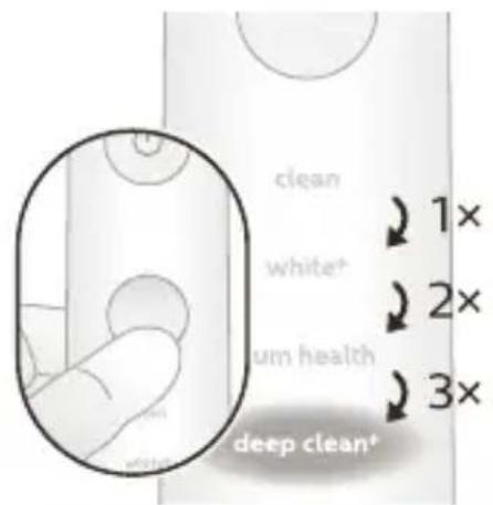 PHILIPS Sonicare DiamondClean 9000 HX9944 - Brushing modes - 1