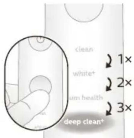 PHILIPS Sonicare DiamondClean 9000 HX9944 - Modos de escovagem - 1