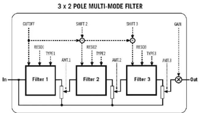 NATIVE INSTRUMENTS Kontakt 4 - 3x2 Multimode Filter - 1