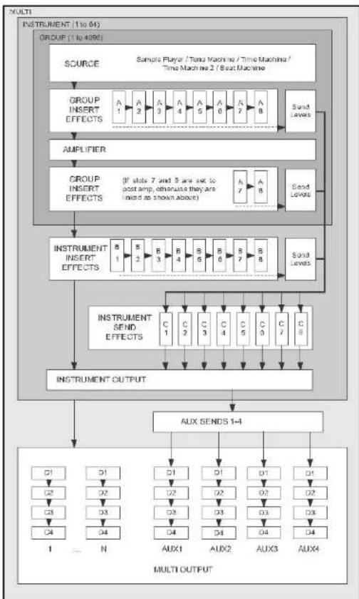 NATIVE INSTRUMENTS Kontakt 4 - Les processeurs de signal dans KONTAKT - 1