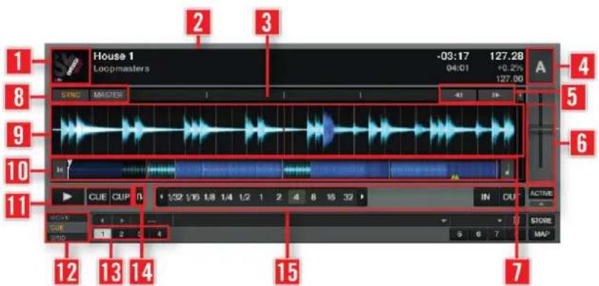 NATIVE INSTRUMENTS Traktor Scratch Audio 6 - Track Deck - 1